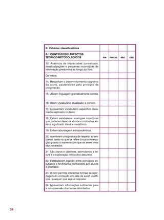 84
B. Critérios classificatórios
B.1 CONTEÚDOS E ASPECTOS
TEÓRICO-METODOLÓGICOS SIM PARCIAL NÃO OBS.
13. Ausência de imprecisões conceituais,
desatualizações e pequenas incorreções de
informação predomina ao longo do livro.
Os textos:
14. Respeitam o desenvolvimento cognitivo
do aluno, pautando-se pelo princípio da
progressão.
15. Utilizam linguagem gramaticalmente correta.
16. Usam vocabulário atualizado e correto.
17. Apresentam vocabulário específico clara-
mente explicado no texto.
18. Evitam estabelecer analogias impróprias
que poderiam levar os alunos a confusões en-
tre o significado literal e metafórico.
19. Evitam abordagem antropocêntrica.
20. Incentivam uma postura de respeito ao am-
biente, tanto no que se refere à sua conserva-
ção quanto à maneira com que os seres vivos
são retratados.
21. São claros e objetivos, estimulando a lei-
tura e a exploração crítica dos assuntos.
22. Estabelecem ligação entre princípios es-
tudados e fenômenos conhecidos por alunos
e professor.
23. O livro permite diferentes formas de abor-
dagem do conteúdo em sala de aula? Justifi-
que, qualquer que seja a resposta.
24. Apresentam informações suficientes para
a compreensão dos temas abordados.
 