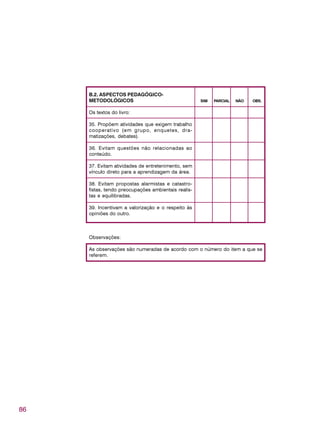 86
B.2. ASPECTOS PEDAGÓGICO-
METODOLÓGICOS SIM PARCIAL NÃO OBS.
Os textos do livro:
35. Propõem atividades que exigem trabalho
cooperativo (em grupo, enquetes, dra-
matizações, debates).
36. Evitam questões não relacionadas ao
conteúdo.
37. Evitam atividades de entretenimento, sem
vínculo direto para a aprendizagem da área.
38. Evitam propostas alarmistas e catastro-
fistas, tendo preocupações ambientais realis-
tas e equilibradas.
39. Incentivam a valorização e o respeito às
opiniões do outro.
Observações:
As observações são numeradas de acordo com o número do item a que se
referem.
 