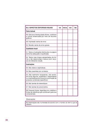 88
B.5. ASPECTOS EDITORIAIS/VISUAIS SIM PARCIAL NÃO OBS.
Parte textual
48. Estrutura hierarquizada (títulos, subtítulos
e outros) evidenciada por meio de recursos
gráficos.
49. Impressão isenta de erros.
50. Revisão isenta de erros graves.
Qualidade visual
51. Textos e ilustrações distribuídos na página
de forma adequada e equilibrada.
52. Textos mais longos apresentados de for-
ma a não desencorajar a leitura (com recur-
sos de descanso visual).
Ilustrações
53. São claras e explicativas.
54. São coerentes com os textos.
55. São realmente necessárias, não sendo,
de forma alguma, supérfluas e dispensáveis
ou incentivadoras de consumo e promoção de
produtos comerciais específicos.
56. São isentas de estereótipos.
57. São isentas de preconceitos.
58. Possuem títulos, legendas e/ou créditos e
fontes de referência que contribuam para sua
compreensão.
Observações:
As observações são numeradas de acordo com o número do item a que se
referem.
 