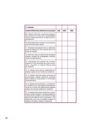 90
C. Tipologia
CARACTERÍSTICAS GERAIS DA COLEÇÃO SIM NÃO OBS.
69. Oferece estímulos cognitivos progressi-
vos, levando em conta que a aprendizagem
implica desenvolvimento de estruturas do
pensamento.
70. Evita apresentar conteúdos muito distintos
nos livros das quatro séries.
71. Apresenta articulação entre as diferentes
áreas da Ciência em uma mesma série e ao
longo da coleção.
72. Estimula o aluno a desenvolver atividades
práticas, projetos de investigação e planeja-
mento de experimentos.
73. Ilustrações são próprias do contexto
brasileiro e não exorbitam de cores e tama-
nhos, ocupando no máximo 50% da área
de mancha.
74. A coleção evita postura catastrofista em
relação à ação do ser humano no ambiente.
75. A coleção estimula ações concretas de
preservação e gestão ambiental, pautadas
pela cidadania responsável e informadas
cientificamente.
76. A coleção evita apresentar o conhecimen-
to científico como uma simples forma alternati-
va de ver o mundo, tão válida quanto qualquer
sistema de crenças (relativismo científico).
77. A coleção evita rótulos genéricos e super-
ficiais, frutos de modismo, na apresentação do
conhecimento científico, sem transmitir a falsa
idéia de que trata de uma “nova ciência”, que
nada teria a ver com a tradição fundada no
trabalho de Galileu, Newton e Descartes.
 