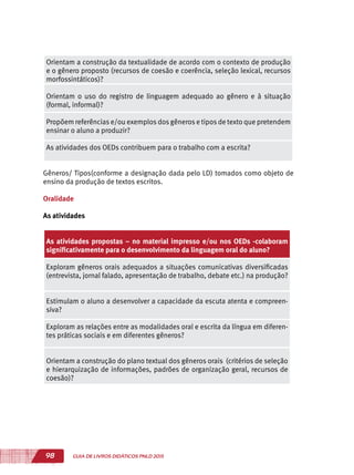 98 GUIA DE LIVROS DIDÁTICOS PNLD 2015
Orientam a construção da textualidade de acordo com o contexto de produção
e o gênero proposto (recursos de coesão e coerência, seleção lexical, recursos
morfossintáticos)?
Orientam o uso do registro de linguagem adequado ao gênero e à situação
(formal, informal)?
Propõem referências e/ou exemplos dos gêneros e tipos de texto que pretendem
ensinar o aluno a produzir?
As atividades dos OEDs contribuem para o trabalho com a escrita?
Gêneros/ Tipos(conforme a designação dada pelo LD) tomados como objeto de
ensino da produção de textos escritos.
Oralidade
As atividades
As atividades propostas – no material impresso e/ou nos OEDs -colaboram
significativamente para o desenvolvimento da linguagem oral do aluno?
Exploram gêneros orais adequados a situações comunicativas diversificadas
(entrevista, jornal falado, apresentação de trabalho, debate etc.) na produção?
Estimulam o aluno a desenvolver a capacidade da escuta atenta e compreen-
siva?
Exploram as relações entre as modalidades oral e escrita da língua em diferen-
tes práticas sociais e em diferentes gêneros?
Orientam a construção do plano textual dos gêneros orais (critérios de seleção
e hierarquização de informações, padrões de organização geral, recursos de
coesão)?
 