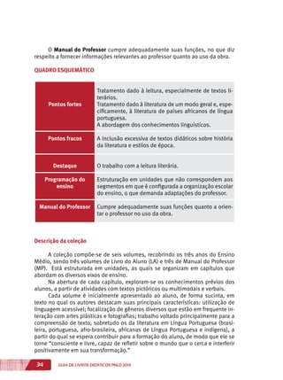 34 GUIA DE LIVROS DIDÁTICOS PNLD 2015
O Manual do Professor cumpre adequadamente suas funções, no que diz
respeito a fornecer informações relevantes ao professor quanto ao uso da obra.
QUADRO ESQUEMÁTICO
Pontos fortes
Tratamento dado à leitura, especialmente de textos li-
terários.
Tratamento dado à literatura de um modo geral e, espe-
cificamente, à literatura de países africanos de língua
portuguesa.
A abordagem dos conhecimentos linguísticos.
Pontos fracos A inclusão excessiva de textos didáticos sobre história
da literatura e estilos de época.
Destaque O trabalho com a leitura literária.
Programação do
ensino
Estruturação em unidades que não correspondem aos
segmentos em que é configurada a organização escolar
do ensino, o que demanda adaptações do professor.
Manual do Professor Cumpre adequadamente suas funções quanto a orien-
tar o professor no uso da obra.
Descrição da coleção
A coleção compõe-se de seis volumes, recobrindo os três anos do Ensino
Médio, sendo três volumes de Livro do Aluno (LA) e três de Manual do Professor
(MP). Está estruturada em unidades, as quais se organizam em capítulos que
abordam os diversos eixos de ensino.
Na abertura de cada capítulo, exploram-se os conhecimentos prévios dos
alunos, a partir de atividades com textos pictóricos ou multimodais e verbais.
Cada volume é inicialmente apresentado ao aluno, de forma sucinta, em
texto no qual os autores destacam suas principais características: utilização de
linguagem acessível; focalização de gêneros diversos que estão em frequente in-
teração com artes plásticas e fotografias; trabalho voltado principalmente para a
compreensão de texto, sobretudo os da literatura em Língua Portuguesa (brasi-
leira, portuguesa, afro-brasileira, africanas de Língua Portuguesa e indígena), a
partir do qual se espera contribuir para a formação do aluno, de modo que ele se
torne “consciente e livre, capaz de refletir sobre o mundo que o cerca e interferir
positivamente em sua transformação.”
 