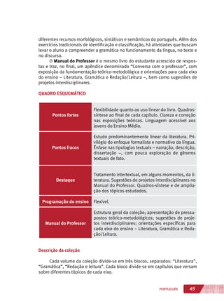 45PORTUGUÊS
diferentes recursos morfológicos, sintáticos e semânticos do português. Além dos
exercícios tradicionais de identificação e classificação, há atividades que buscam
levar o aluno a compreender a gramática no funcionamento da língua, no texto e
no discurso.
O Manual do Professor é o mesmo livro do estudante acrescido de respos-
tas e traz, no final, um apêndice denominado “Conversa com o professor”, com
exposição da fundamentação teórico-metodológica e orientações para cada eixo
do ensino – Literatura, Gramática e Redação/Leitura –, bem como sugestões de
projetos interdisciplinares.
QUADRO ESQUEMÁTICO
Pontos fortes
Flexibilidade quanto ao uso linear do livro. Quadros-
síntese ao final de cada capítulo. Clareza e correção
nas exposições teóricas. Linguagem acessível aos
jovens do Ensino Médio.
Pontos fracos
Estudo predominantemente linear da literatura. Pri-
vilégio do enfoque formalista e normativo da língua.
Ênfase nas tipologias textuais – narração, descrição,
dissertação –, com pouca exploração de gêneros
textuais de fato.
Destaque
Tratamento intertextual, em alguns momentos, da li-
teratura. Sugestões de projetos interdisciplinares no
Manual do Professor. Quadros-síntese e de amplia-
ção dos tópicos estudados.
Programação do ensino Flexível.
Manual do Professor
Estrutura geral da coleção; apresentação de pressu-
postos teórico-metodológicos; sugestões de proje-
tos interdisciplinares; orientações específicas para
cada eixo do ensino – Literatura, Gramática e Reda-
ção/Leitura.
Descrição da coleção
Cada volume da coleção divide-se em três blocos, separados: “Literatura”,
“Gramática”, “Redação e leitura”. Cada bloco divide-se em capítulos que versam
sobre diferentes tópicos de cada eixo.
 