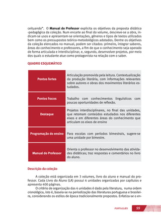 55PORTUGUÊS
ceituando”. O Manual do Professor explicita os objetivos da proposta didático
-pedagógica da coleção. Num encarte ao final do volume, descreve-se a obra, in-
dicam-se usos e apresentam-se orientações, gêneros e tipos de textos utilizados
bem como os pressupostos teórico-metodológicos adotados. Dentre os objetivos
da coleção elencados no manual, podem ser citados: primeiro, integrar saberes,
áreas do conhecimento e professores, a fim de que o conhecimento seja operado
de forma articulada e interdisciplinar, e, segundo, desenvolver projetos, por meio
dos quais o estudante atue como protagonista na relação com o saber.
QUADRO ESQUEMÁTICO
	
Pontos fortes
Articulação promovida pela leitura. Contextualização
da produção literária, com informações relevantes
sobre autores e obras dos movimentos literários es-
tudados.
Pontos fracos Trabalho com conhecimentos linguísticos com
poucas oportunidades de reflexão.
Destaque
Projetos interdisciplinares, no final das unidades,
que retomam conteúdos estudados nos diferentes
eixos e em diferentes áreas do conhecimento que
articulam os eixos de ensino
Programação do ensino Para escolas com períodos bimestrais, sugere-se
uma unidade por bimestre.
Manual do Professor
Orienta o professor no desenvolvimento das ativida-
des didáticas; traz respostas e comentários no livro
do aluno.
Descrição da coleção
A coleção está organizada em 3 volumes, livro do aluno e manual do pro-
fessor. Cada Livro do Aluno (LA) possui 4 unidades organizadas por capítulos e
apresenta 400 páginas.
O critério de organização das 4 unidades é dado pela literatura, numa ordem
cronológica, isto é, baseia-se na periodização das literaturas portuguesa e brasilei-
ra, considerando os estilos de época tradicionalmente propostos. Enfatiza-se o en-
 