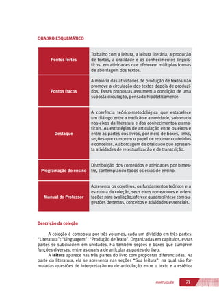 71PORTUGUÊS
QUADRO ESQUEMÁTICO
Pontos fortes
Trabalho com a leitura, a leitura literária, a produção
de textos, a oralidade e os conhecimentos linguís-
ticos, em atividades que oferecem múltiplas formas
de abordagem dos textos.
Pontos fracos
A maioria das atividades de produção de textos não
promove a circulação dos textos depois de produzi-
dos. Essas propostas assumem a condição de uma
suposta circulação, pensada hipoteticamente.
Destaque
A coerência teórico-metodológica que estabelece
um diálogo entre a tradição e a novidade, sobretudo
nos eixos da literatura e dos conhecimentos grama-
ticais. As estratégias de articulação entre os eixos e
entre as partes dos livros, por meio de boxes, links,
seções que cumprem o papel de retomar conteúdos
e conceitos. A abordagem da oralidade que apresen-
ta atividades de retextualização e de transcrição.
Programação do ensino
Distribuição dos conteúdos e atividades por bimes-
tre, contemplando todos os eixos de ensino.
Manual do Professor
Apresenta os objetivos, os fundamentos teóricos e a
estrutura da coleção, seus eixos norteadores e orien-
tações para avaliação; oferece quadro síntese com su-
gestões de temas, conceitos e atividades essenciais.
	
Descrição da coleção
A coleção é composta por três volumes, cada um dividido em três partes:
“Literatura”; “Linguagem”; “Produção de Texto”. Organizadas em capítulos, essas
partes se subdividem em unidades. Há também seções e boxes que cumprem
funções diversas, entre as quais a de articular as partes do livro.
A leitura aparece nas três partes do livro com propostas diferenciadas. Na
parte da literatura, ela se apresenta nas seções “Sua leitura”, na qual são for-
muladas questões de interpretação ou de articulação entre o texto e a estética
 
