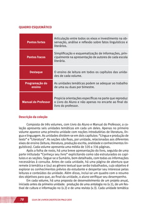 78 GUIA DE LIVROS DIDÁTICOS PNLD 2015
QUADRO ESQUEMÁTICO
Pontos fortes
Articulação entre todos os eixos e investimento na ob-
servação, análise e reflexão sobre fatos linguísticos e
literários.
Pontos fracos
Simplificação e esquematização de informações, prin-
cipalmente na apresentação de autores de cada escola
literária.
Destaque O ensino de leitura em todos os capítulos das unida-
des de cada volume.
Programação do
ensino
As unidades temáticas podem se adequar ao trabalho
de uma ou duas por bimestre.
Manual do Professor
Propicia orientações específicas na parte que reproduz
o Livro do Aluno e não apenas no encarte ao final do
livro do professor.
Descrição da coleção
Composta de três volumes, com Livro do Aluno e Manual do Professor, a co-
leção apresenta seis unidades temáticas em cada um deles. Apenas no primeiro
volume aparece uma primeira unidade com noções introdutórias de literatura, lín-
gua e linguagem. As unidades dividem-se em dois capítulos: “Língua e produção de
texto” e “Literatura”. As seções são fixas, por unidade, relacionadas aos diferentes
eixos de ensino (leitura, literatura, produção escrita, oralidade e conhecimentos lin-
guísticos). Cada volume apresenta uma média de 320 a 336 páginas.
Após a folha de rosto, há uma breve apresentação do livro, seguida de uma
parte intitulada “Conheça seu livro” explicitando como são estruturados os capí-
tulos e as seções. Segue-se o Sumário, bem detalhado, com todas as informações
necessárias à consulta. Antes de cada unidade, há uma página de abertura que
remete à temática e (ou) ao gênero textual que serão trabalhados, cujo objetivo é
explorar os conhecimentos prévios do estudante e despertar seu interesse pelas
leituras e conteúdos da unidade. Além disso, inclui-se um quadro com o resumo
dos objetivos para que, ao final da unidade, o aluno verifique seu desempenho.
Em cada volume, há uma proposta de desenvolvimento de um projeto anual,
iniciado antes da primeira unidade: produção de uma antologia no (v.1), de um fes-
tival de cultura e informação no (v.2) e de uma revista (v.3). Cada unidade temática
 