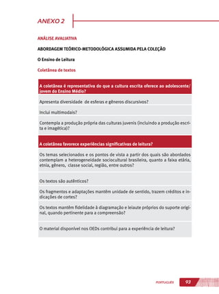 93PORTUGUÊS
ANEXO 2
ANÁLISE AVALIATIVA
ABORDAGEM TEÓRICO-METODOLÓGICA ASSUMIDA PELA COLEÇÃO
O Ensino de Leitura
Coletânea de textos
A coletânea é representativa do que a cultura escrita oferece ao adolescente/
jovem do Ensino Médio?
Apresenta diversidade de esferas e gêneros discursivos?
Inclui multimodais?
Contempla a produção própria das culturas juvenis (incluindo a produção escri-
ta e imagética)?
A coletânea favorece experiências significativas de leitura?
Os temas selecionados e os pontos de vista a partir dos quais são abordados
contemplam a heterogeneidade sociocultural brasileira, quanto a faixa etária,
etnia, gênero, classe social, região, entre outros?
Os textos são autênticos?
Os fragmentos e adaptações mantêm unidade de sentido, trazem créditos e in-
dicações de cortes?
Os textos mantêm fidelidade à diagramação e leiaute próprios do suporte origi-
nal, quando pertinente para a compreensão?
O material disponível nos OEDs contribui para a experiência de leitura?
 