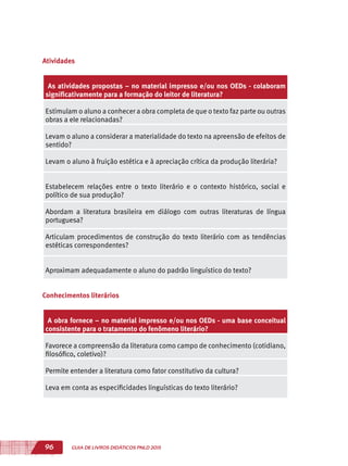 96 GUIA DE LIVROS DIDÁTICOS PNLD 2015
Atividades
As atividades propostas – no material impresso e/ou nos OEDs - colaboram
significativamente para a formação do leitor de literatura?
Estimulam o aluno a conhecer a obra completa de que o texto faz parte ou outras
obras a ele relacionadas?
Levam o aluno a considerar a materialidade do texto na apreensão de efeitos de
sentido?
Levam o aluno à fruição estética e à apreciação crítica da produção literária?
Estabelecem relações entre o texto literário e o contexto histórico, social e
político de sua produção?
Abordam a literatura brasileira em diálogo com outras literaturas de língua
portuguesa?
Articulam procedimentos de construção do texto literário com as tendências
estéticas correspondentes?
Aproximam adequadamente o aluno do padrão linguístico do texto?
Conhecimentos literários
A obra fornece – no material impresso e/ou nos OEDs - uma base conceitual
consistente para o tratamento do fenômeno literário?
Favorece a compreensão da literatura como campo de conhecimento (cotidiano,
filosófico, coletivo)?
Permite entender a literatura como fator constitutivo da cultura?
Leva em conta as especificidades linguísticas do texto literário?
 
