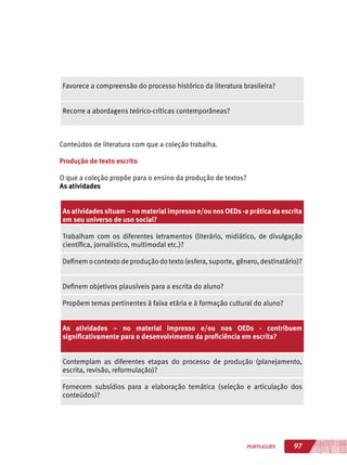 97PORTUGUÊS
Favorece a compreensão do processo histórico da literatura brasileira?
Recorre a abordagens teórico-críticas contemporâneas?
Conteúdos de literatura com que a coleção trabalha.
Produção de texto escrito
O que a coleção propõe para o ensino da produção de textos?
As atividades
As atividades situam – no material impresso e/ou nos OEDs -a prática da escrita
em seu universo de uso social?
Trabalham com os diferentes letramentos (literário, midiático, de divulgação
científica, jornalístico, multimodal etc.)?
Definemocontextodeproduçãodotexto(esfera,suporte, gênero,destinatário)?
Definem objetivos plausíveis para a escrita do aluno?
Propõem temas pertinentes à faixa etária e à formação cultural do aluno?
As atividades – no material impresso e/ou nos OEDs - contribuem
significativamente para o desenvolvimento da proficiência em escrita?
Contemplam as diferentes etapas do processo de produção (planejamento,
escrita, revisão, reformulação)?
Fornecem subsídios para a elaboração temática (seleção e articulação dos
conteúdos)?
 