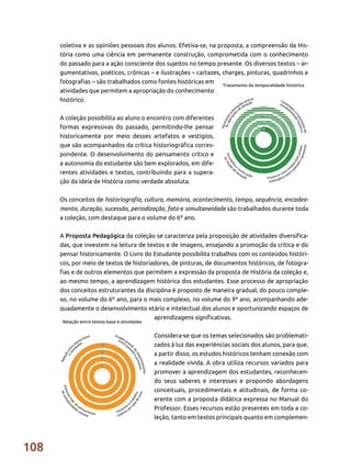 108
coletiva e as opiniões pessoais dos alunos. Efetiva-se, na proposta, a compreensão da His-
tória como uma ciência em permanente construção, comprometida com o conhecimento
do passado para a ação consciente dos sujeitos no tempo presente. Os diversos textos – ar-
gumentativos, poéticos, crônicas – e ilustrações – cartazes, charges, pinturas, quadrinhos e
fotografias – são trabalhados como fontes históricas em
atividades que permitem a apropriação do conhecimento
histórico.
A coleção possibilita ao aluno o encontro com diferentes
formas expressivas do passado, permitindo-lhe pensar
historicamente por meio desses artefatos e vestígios,
que são acompanhados da crítica historiográfica corres-
pondente. O desenvolvimento do pensamento crítico e
a autonomia do estudante são bem explorados, em dife-
rentes atividades e textos, contribuindo para a supera-
ção da ideia de História como verdade absoluta.
Os conceitos de historiografia, cultura, memória, acontecimento, tempo, sequência, encadea-
mento, duração, sucessão, periodização, fato e simultaneidade são trabalhados durante toda
a coleção, com destaque para o volume do 6º ano.
A Proposta Pedagógica da coleção se caracteriza pela proposição de atividades diversifica-
das, que investem na leitura de textos e de imagens, ensejando a promoção da crítica e do
pensar historicamente. O Livro do Estudante possibilita trabalhos com os conteúdos históri-
cos, por meio de textos de historiadores, de pinturas, de documentos históricos, de fotogra-
fias e de outros elementos que permitem a expressão da proposta de História da coleção e,
ao mesmo tempo, a aprendizagem histórica dos estudantes. Esse processo de apropriação
dos conceitos estruturantes da disciplina é proposto de maneira gradual, do pouco comple-
xo, no volume do 6º ano, para o mais complexo, no volume do 9º ano, acompanhando ade-
quadamente o desenvolvimento etário e intelectual dos alunos e oportunizando espaços de
aprendizagens significativas.
Considera-se que os temas selecionados são problemati-
zados à luz das experiências sociais dos alunos, para que,
a partir disso, os estudos históricos tenham conexão com
a realidade vivida. A obra utiliza recursos variados para
promover a aprendizagem dos estudantes, reconhecen-
do seus saberes e interesses e propondo abordagens
conceituais, procedimentais e atitudinais, de forma co-
erente com a proposta didática expressa no Manual do
Professor. Esses recursos estão presentes em toda a co-
leção, tanto em textos principais quanto em complemen-
 