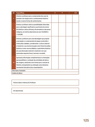 125
N° Específicos B R I A/N
7
Orienta o professor para a compreensão dos usos do
passado e da relação entre o conhecimento histórico
escolar e outras formas de conhecimento.
8
Orienta o professor sobre as possibilidades oferecidas
para a abordagem significativa e pertinente do ensino
de História e cultura africana, afro-brasileira e dos povos
indígenas, em estrita observância às Leis 10.639/03 e
11.645/08.
9
Orienta o professor para uma abordagem que propicie
a percepção e a compreensão do espaço construído e
vivido pelos cidadãos, considerando: a cultura material
e imaterial; o seu local de atuação como fonte de análise
histórica e como recurso didático; o patrimônio histórico
em suas dimensões material e imaterial e em suas
expressões espaciais (local, nacional e mundial).
10
Apresenta informações complementares e orientações
que possibilitem a condução das atividades de leitura
das imagens, sobretudo como fontes para o estudo da
História, extrapolando sua utilização como elemento
meramente ilustrativo e/ou comprobatório.
Descrição e Exemplos
Análise do Bloco
Parecer Sobre o Manual do Professor
Em Sala de Aula
 