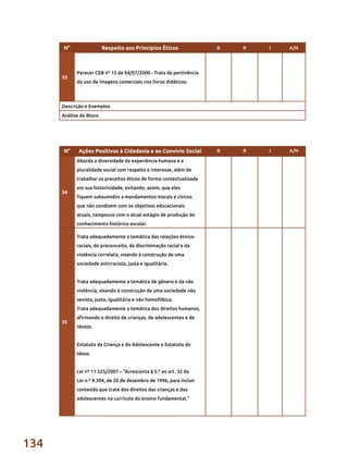 134
N° Respeito aos Princípios Éticos B R I A/N
33
Parecer CEB nº 15 de 04/07/2000 - Trata da pertinência
do uso de imagens comerciais nos livros didáticos.
Descrição e Exemplos
Análise do Bloco
N° Ações Positivas à Cidadania e ao Convívio Social B R I A/N
34
Aborda a diversidade da experiência humana e a
pluralidade social com respeito e interesse, além de
trabalhar os preceitos éticos de forma contextualizada
em sua historicidade, evitando, assim, que eles
fiquem subsumidos a mandamentos morais e cívicos
que não condizem com os objetivos educacionais
atuais, tampouco com o atual estágio de produção do
conhecimento histórico escolar.
35
Trata adequadamente a temática das relações étnico-
raciais, do preconceito, da discriminação racial e da
violência correlata, visando à construção de uma
sociedade antirracista, justa e igualitária.
Trata adequadamente a temática de gênero e da não
violência, visando à construção de uma sociedade não
sexista, justa, igualitária e não homofóbica.
Trata adequadamente a temática dos direitos humanos,
afirmando o direito de crianças, de adolescentes e de
idosos.
Estatuto da Criança e do Adolescente e Estatuto do
Idoso.
Lei nº 11.525/2007 – “Acrescenta § 5.º ao art. 32 da
Lei n.º 9.394, de 20 de dezembro de 1996, para incluir
conteúdo que trate dos direitos das crianças e dos
adolescentes no currículo do ensino fundamental.”
 