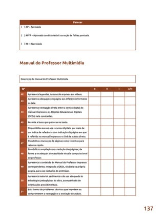 137
Parecer
( ) AP – Aprovada
( ) APFP – Aprovada condicionada à correção de falhas pontuais
( ) RE – Reprovada
Descrição do Manual do Professor Multimídia
Manual do Professor Multimídia
N° B R I A/N
42 Apresenta legendas, no caso de arquivos em vídeos.
43
Apresenta adequação da página aos diferentes formatos
da tela.
44
Apresenta navegação direta entre a versão digital do
manual impresso e os Objetos Educacionais Digitais
(OEDs) nele constantes.
45 Permite a busca por palavras no texto.
46
Disponibiliza acesso aos recursos digitais, por meio de
um índice de referência com indicação da página em que
é referido no manual impresso e o link de acesso direto.
47
Possibilita a marcação de páginas como favoritas para
retorno rápido.
48
Possibilita a ampliação ou a redução das páginas, de
forma a se adequar à necessidade visual e computacional
do professor.
49
Apresenta o conteúdo do Manual do Professor impresso
correspondente, integrado a OEDs, clicáveis na própria
página, para uso exclusivo do professor.
50
Apresenta material pertinente e de uso adequado às
estratégias pedagógicas da obra, acompanhado de
orientações procedimentais.
51
Está isento de problemas técnicos que impedem ou
comprometem a navegação e a avaliação dos OEDs.
 