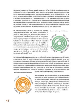 42
Na coleção, investe-se no diálogo passado-presente e se faz referência às mudanças no campo
historiográfico, com a exploração de novos objetos e às mudanças dos objetivos dos historia-
dores, reafirmando essas alterações nas considerações sobre fonte histórica. Na obra, há re-
cursos variados tratados na sua condição de fontes em atividades de leitura, de interpretação
e de interação que possibilitam a significação histórica. Tais atividades, assim como os textos
e as imagens, colaboram para formação de um material pedagógico de História de qualidade,
pertinente à formação de estudantes críticos, autônomos e aptos ao trabalho coletivo. As fon-
tes históricas na coleção, diversificadas em termos de gêneros textuais, são tratadas de modo
equilibrado entre os volumes, respeitando-se a função ilustrativa que possuem.
Os conceitos estruturantes da disciplina são tratados
adequadamente na obra, com ênfase aos conceitos de
fonte, de tempo, de espaço, de cultura, de verdade e de
interpretação. O trabalho com o conceito de espaço é pri-
vilegiado pelo grande número de mapas, vários deles tra-
balhados em atividades específicas. O estudo acerca das
noções temporais amplia-se com o uso de medidas de
tempo, análises voltadas para a semelhança, a diferença,
a permanência e a mudança nos processos históricos. A
coleção apresenta alguns problemas no tratamento das
operações de datação e de exploração das categorias
temporais, no livro do 7º ano.
Na Proposta Pedagógica, a opção recai em utilizar diferentes estratégias, chamando o aluno
a posicionar-se diante de problemas atuais, favorecendo a percepção da realidade social, bem
como a consciência da possibilidade de intervir e transformá-la. Observa-se a mobilização de
muitos recursos concernentes à significação histórica, por meio de fontes diversas, tanto nos
textos quanto nos exercícios. Há um conjunto importante de exercícios interpretativos de do-
cumentos, capazes de contribuir para o processo de construção do conhecimento histórico,
tanto nas atividades que se encontram em seções específicas no corpo dos capítulos como
aquelas que figuram na seção Oficina de história.
Nas estratégias teórico-metodológicas, os recursos são
explorados de modo a contribuir para o desenvolvimento
de diversas habilidades: autonomia do pensamento, ob-
servação, comparação, interpretação, análise, raciocínio
crítico, investigação, síntese e generalização. O conheci-
mento prévio do estudante é valorizado. Parcela expres-
siva das atividades está vinculada à expressão escrita ou
oral dos conhecimentos, levando o aluno a produzir e a
divulgar o conhecimento por ele gerado.
 