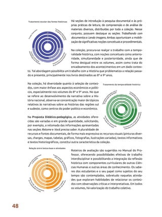 48
Há seções de introdução à pesquisa documental e às pró-
prias práticas de leitura, de compreensão e de análise de
materiais diversos, distribuídas por toda a coleção. Nesse
conjunto, possuem destaque as seções Trabalhando com
documentos e Lendo imagens. Ambas oportunizam a mobili-
zação de significativas noções conceituais e procedimentais.
Na coleção, procura-se realçar o trabalho com a tempo-
ralidade histórica, com noções conceituais como anterio-
ridade, simultaneidade e posterioridade, ainda que de
forma desigual entre os volumes, assim como trata do
encadeamento dos acontecimentos em um dado contex-
to. Tal abordagem possibilita um trabalho com a História que problematiza a relação passa-
do e presente, principalmente nos livros destinados ao 8º e 9º anos.
Na coleção, há diversidade quanto à seleção de conteú-
dos, com maior ênfase aos aspectos econômicos e políti-
cos, especialmente nos volumes do 8º e 9º anos. No que
se refere ao desenvolvimento da narrativa sobre a His-
tória nacional, observa-se concentração maior de tópicos
relativos às narrativas sobre as histórias das regiões sul
e sudeste, como centros do poder político e econômico.
Na Proposta Didático-pedagógica, as atividades ofere-
cidas são variadas e em grande quantidade, solicitando,
por exemplo, a retomada das informações apresentadas
nas seções Retome e Você precisa saber. A pluralidade de
recursos e fontes documentais, de forma mais expressiva os recursos visuais (pinturas diver-
sas, charges, mapas, tabelas, gráficos, fotografias, ilustrações variadas), textos informativos
e textos historiográficos, constitui outra característica da coleção.
Roteiros de avaliação são sugeridos no Manual do Pro-
fessor, oferecendo possibilidades efetivas de trabalho
interdisciplinar e possibilitando a integração da reflexão
histórica com componentes curriculares de outras Ciên-
cias Humanas e outras áreas de conhecimento. Os sabe-
res dos estudantes e o seu papel como sujeitos do seu
tempo são contemplados, sobretudo naquelas ativida-
des que exploram habilidades de relacionar os conteú-
dos com observações críticas e interpretativas. Em todos
os volumes, há valorização do trabalho coletivo.
 