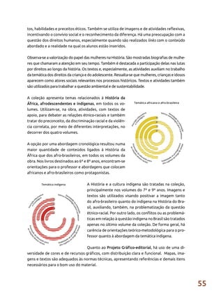 55
tos, habilidades e preceitos éticos. Também se utiliza de imagens e de atividades reflexivas,
incentivando o convívio social e o reconhecimento da diferença. Há uma preocupação com a
questão dos direitos humanos, especialmente quando são realizados links com o conteúdo
abordado e a realidade na qual os alunos estão inseridos.
Observa-se a valorização do papel das mulheres na História. São mostradas biografias de mulhe-
res que chamaram a atenção em seu tempo. Também é destacada a participação delas nas lutas
por direitos ao longo da história. Os textos e, especialmente, as atividades auxiliam no trabalho
da temática dos direitos da criança e do adolescente. Ressalta-se que mulheres, crianças e idosos
aparecem como atores sociais relevantes nos processos históricos. Textos e atividades também
são utilizados para trabalhar a questão ambiental e de sustentabilidade.
A coleção apresenta temas relacionados à História da
África, afrodescendentes e indígenas, em todos os vo-
lumes. Utilizam-se, na obra, atividades, com textos de
apoio, para debater as relações étnico-raciais e também
tratar do preconceito, da discriminação racial e da violên-
cia correlata, por meio de diferentes interpretações, no
decorrer dos quatro volumes.
A opção por uma abordagem cronológica resultou numa
maior quantidade de conteúdos ligados à História da
África que dos afro-brasileiros, em todos os volumes da
obra. Nos livros destinados ao 6º e 8º anos, encontram-se
orientações para o professor e abordagens que colocam
africanos e afro-brasileiros como protagonistas.
A História e a cultura indígena são tratadas na coleção,
principalmente nos volumes do 7º e 9º anos. Imagens e
textos são utilizados visando positivar a imagem tanto
do afro-brasileiro quanto do indígena na História do Bra-
sil, auxiliando, também, na problematização da questão
étnico-racial. Por outro lado, os conflitos ou as problemá-
ticas em relação à questão indígena no Brasil são tratados
apenas no último volume da coleção. De forma geral, há
carência de orientações teórico-metodológica para o pro-
fessor quanto à abordagem da temática indígena.
Quanto ao Projeto Gráfico-editorial, há uso de uma di-
versidade de cores e de recursos gráficos, com distribuição clara e funcional. Mapas, ima-
gens e textos são adequados às normas técnicas, apresentando referências e demais itens
necessários para o bom uso do material.
 