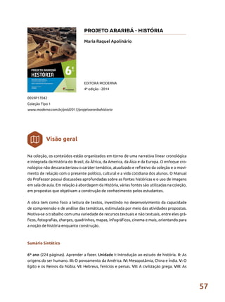 57
Na coleção, os conteúdos estão organizados em torno de uma narrativa linear cronológica
e integrada da História do Brasil, da África, da America, da Ásia e da Europa. O enfoque cro-
nológico não descaracterizou o caráter temático, atualizado e reflexivo da coleção e o movi-
mento de relação com o presente político, cultural e a vida cotidiana dos alunos. O Manual
do Professor possui discussões aprofundadas sobre as fontes históricas e o uso de imagens
em sala de aula. Em relação à abordagem da História, várias fontes são utilizadas na coleção,
em propostas que objetivam a construção de conhecimento pelos estudantes.
A obra tem como foco a leitura de textos, investindo no desenvolvimento da capacidade
de compreensão e de análise das temáticas, estimulada por meio das atividades propostas.
Motiva-se o trabalho com uma variedade de recursos textuais e não textuais, entre eles grá-
ficos, fotografias, charges, quadrinhos, mapas, infográficos, cinema e mais, orientando para
a noção de história enquanto construção.
Sumário Sintético
6º ano (224 páginas). Aprender a fazer. Unidade I: Introdução ao estudo de história. II: As
origens do ser humano. III: O povoamento da América. IV: Mesopotâmia, China e Índia. V: O
Egito e os Reinos da Núbia. VI: Hebreus, fenícios e persas. VII: A civilização grega. VIII: As
Maria Raquel Apolinário
0059P17042
Coleção Tipo 1
www.moderna.com.br/pnld2017/projetoararibahistoria
EDITORA MODERNA
4ª edição - 2014
Visão geral
PROJETO ARARIBÁ - HISTÓRIA
 