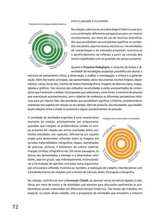72
entre o passado e o presente.
Na coleção, valoriza-se uma abordagem histórica que pro-
cura contemplar diferentes perspectivas para um mesmo
acontecimento, por meio do uso de recursos diversifica-
dos que possibilitam aos estudantes significar os conteú-
dos estudados, seja nos textos escritos ou nas atividades
de interpretação e de interação propostos. Incentiva-se
o aprofundamento da reflexão a partir da conexão dos
temas trabalhados com as questões do tempo presente.
Quanto à Proposta Pedagógica, o conjunto de textos e di-
versidade de estratégias propostas possibilita aos alunos o
exercício do pensamento crítico, a observação, a análise, a investigação, a síntese e a generali-
zação. Além dos textos principais, são apresentados vários documentos escritos (relatos, depoi-
mentos, cartas, livros etc), trechos de textos historiográficos, imagens de diversos tipos, mapas,
tabelas e gráficos. Tais recursos são utilizados nas atividades e estão acompanhados de comen-
tários que fomentam a análise. Há propostas que selecionam, como fonte, a memória de pessoas
que vivenciaram acontecimentos, com o objetivo de evidenciar as diferentes perspectivas histó-
ricas para um mesmo fato. São atividades que possibilitam significar a história, considerando os
interesses dos sujeitos em relação ao seu tempo, além de propiciar, aos estudantes, que estabe-
leçam relações entre o vivido no presente e alguns acontecimentos do passado.
A variedade de atividades sugeridas é uma característica
marcante da coleção, principalmente por proporcionar
questões que indagam as problemáticas vividas no tem-
po presente em relação aos temas suscitados pelos con-
teúdos estudados nos capítulos. Oferece-se um suporte
amplo para desenvolver reflexões sobre as imagens em
variadas materialidades: fotografias, mapas, reproduções
de gravuras, pinturas e elementos da cultura material,
charges, tirinhas, infográficos etc. Em várias passagens, os
alunos são demandados a interagir e a desenvolver ativi-
dades, seja em grupo, seja individualmente, estimulando-
-se a formulação de opiniões com base numa argumenta-
ção articulada e refletida. Incentiva-se, também, a realização de trabalho interdisciplinar com
o estabelecimento de relações com o ensino de Ciências, Artes, Português e Geografia.
Na coleção, contribui-se com a Formação Cidadã, ao abordar várias temáticas ligadas à cida-
dania, por meio de textos e de atividades que atentam para discussões pertinentes às pro-
blemáticas sociais vivenciadas nos diferentes tempos históricos. Tais temas são tratados, em
especial, na seção Aluno cidadão, com a proposição de atividades que envolvem o entorno
 