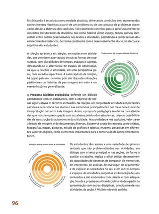 96
histórica não é associada a uma verdade absoluta, oferecendo condições de tratamento dos
conhecimentos históricos a partir de um problema ou de um conjunto de problemas obser-
vados desde a abertura dos capítulos. Tal tratamento contribui para o aprofundamento de
conceitos estruturantes da disciplina, tais como história, fonte, espaço, tempo, cultura, iden-
tidade, entre outros desenvolvidos nos textos e atividades, permitindo a compreensão dos
conhecimentos históricos, de forma condizente com o desenvolvimento etário, intelectual e
cognitivo dos estudantes.
A coleção apresenta estratégias, em seções e em ativida-
des, que permitem a percepção de outras formas de orga-
nização, com pluralidades de tempos, espaços e sujeitos,
destacando-se a alternância de escalas de observação,
na qual a História é articulada, em uma perspectiva ge-
ral, com enredos específicos. A cada capítulo da coleção,
há opção pela microanálise, pois são dispostas situações
particulares ou histórias de personagens em meio a um
evento histórico generalizante.
A Proposta Didático-pedagógica defende um diálogo
permanente com os estudantes, com o objetivo de tor-
nar significativos os recortes efetuados. Na coleção, um conjunto de atividades importantes
valoriza a experiência dos alunos e sua autonomia, principalmente por meio de leitura e de
interpretação de textos e de imagens. Assim, a proposta pedagógica se efetiva com ativida-
des que mostram preocupação com os saberes prévios dos estudantes, criando possibilida-
des de construção da autonomia e da criticidade. Nas unidades e nos capítulos, valoriza-se
a leitura de imagens e de documentos diversos. Sugere-se o uso de recursos como relatos,
fotografias, mapas, pinturas, estudo de gráficos e tabelas, imagens, pesquisas em diferen-
tes suportes digitais, como elementos importantes para a construção do conhecimento his-
tórico.
Os estudantes têm acesso a uma variedade de gêneros
textuais que são problematizados nas atividades, em
diálogo com o texto principal, e nas seções, de forma a
auxiliar o trabalho. Instiga o olhar crítico, desenvolven-
do capacidades de observar, de comparar, de memorizar,
de interpretar, de analisar, de investigar, de argumentar
e de explicar as sociedades no seu e em outros tempos
e espaços. As atividades propostas estão integradas aos
conteúdos e são elaboradas com clareza e com adequa-
ção. Na obra, propõe-se a interdisciplinaridade a partir da
aproximação com outras disciplinas, principalmente nas
atividades da seção A História não está sozinha.
 