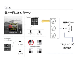 fern
14
各ノードは2bitパターン
𝑃𝑟(𝑦 = 1|𝒙)
𝒙 =
2
1
1
特徴ベクトル
識別結果
 