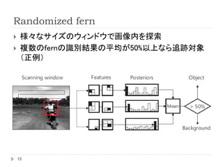 Randomized fern
15
 様々なサイズのウィンドウで画像内を探索
 複数のfernの識別結果の平均が50%以上なら追跡対象
（正例）
 