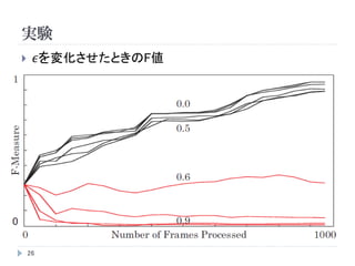 実験
26
 𝜖を変化させたときのF値
 