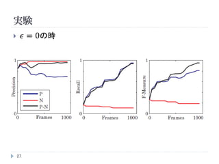 実験
27
 𝜖 = 0の時
 