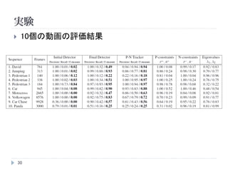 実験
30
 10個の動画の評価結果
 