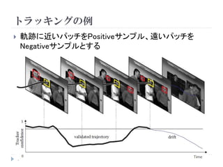 トラッキングの例
6
 軌跡に近いパッチをPositiveサンプル、遠いパッチを
Negativeサンプルとする
 