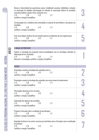 Discute a historicidade das experiências sociais, trabalhando conceitos, habilidades e atitudes,


                                                                                                                                                                                   3
132                                                                             na construção da cidadania (participação do indivíduo na construção coletiva da sociedade,
                                                                                consciência política, atitude crítica, autonomia, etc.).
                                                                                ()O                ()B                   ()S             ()I
                                                                                Justificar a menção. Exemplificar.




                                                                                                                                                                                   4
                                                                                A preocupação com a cidadania está contemplada no conjunto do texto didático e não apenas nas
                                                                                atividades.
                                                                                ()O               ()B               ()S              ()I
                                                                                Justificar a menção. Exemplificar.




                                                                                                                                                                                   5
                                                                                Evita-se privilegiar membros de uma camada social ou os habitantes de uma região do país.
                                                                                ()O                 ()B              ()S              ()I
                                                                                Justificar a menção. Exemplificar.


                                                                                E. MANUAL DO PROFESSOR
                                                                        ANEXO




                                                                                                                                                                                   1
                                                                                Explicita a articulação das propostas teórico-metodológicas com as estratégias utilizadas na
                                                                                elaboração do livro. (Exclusão)
                                                                                ()O                 ()B                ()S               ()I
CATÁLOGO DO PROGRAMA NACIONAL DO LIVRO PARA O ENSINO MÉDIO . HISTÓRIA




                                                                                Descrever a articulação e justificar a menção. Exemplificar.


                                                                                OFERECE



                                                                                                                                                                                   2
                                                                                Orientações visando à articulação dos conteúdos entre si.
                                                                                ()O               ()B                ()S               ()I
                                                                                Justificar a menção. Exemplificar.




                                                                                                                                                                                   3
                                                                                Orientações visando à articulação dos conteúdos com outras áreas do conhecimento.
                                                                                ()O               ()B                ()S              ()I
                                                                                Justificar a menção. Exemplificar.




                                                                                                                                                                                   4
                                                                                Informações adicionais ao livro do aluno.
                                                                                ()O               ()B                 ()S               ()I
                                                                                Justificar a menção. Exemplificar.



                                                                                                                                                                                   5
                                                                                Explicitação dos objetivos das atividades.
                                                                                ()O                ()B                 ()S              ()I
                                                                                Justificar a menção. Exemplificar.




                                                                                                                                                                                   6
                                                                                Proposta e discussão sobre a avaliação da aprendizagem.
                                                                                ()O               ()B                ()S              ()I
                                                                                Justificar a menção. Exemplificar.




                                                                                                                                                                                   7
                                                                                Sugestões de leitura e/ou outros recursos que contribuem para a formação e para a atualização
                                                                                do professor.
                                                                                ()O                ()B               ()S               ()I
                                                                                Justificar a menção. Exemplificar.
 