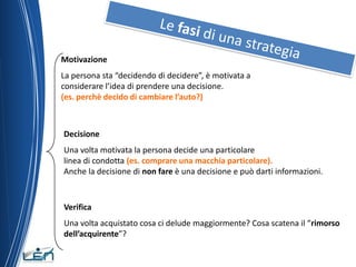 Motivazione
La persona sta “decidendo di decidere”, è motivata a
considerare l’idea di prendere una decisione.
(es. perchè decido di cambiare l’auto?)



Decisione
Una volta motivata la persona decide una particolare
linea di condotta (es. comprare una macchia particolare).
Anche la decisione di non fare è una decisione e può darti informazioni.



Verifica
Una volta acquistato cosa ci delude maggiormente? Cosa scatena il “rimorso
dell’acquirente”?
 