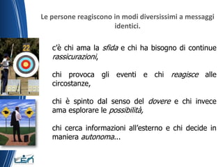 Le persone reagiscono in modi diversissimi a messaggi
                      identici.

   c’è chi ama la sfida e chi ha bisogno di continue
   rassicurazioni,

   chi provoca gli eventi e chi reagisce alle
   circostanze,

   chi è spinto dal senso del dovere e chi invece
   ama esplorare le possibilità,

   chi cerca informazioni all’esterno e chi decide in
   maniera autonoma...
 
