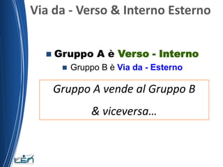Via da - Verso & Interno Esterno


     Gruppo A è Verso - Interno
          Gruppo B è Via da - Esterno

      Gruppo A vende al Gruppo B
                & viceversa…
 