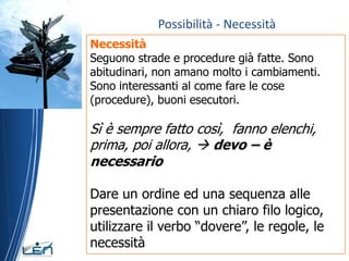 Possibilità - Necessità
Necessità
Seguono strade e procedure già fatte. Sono
abitudinari, non amano molto i cambiamenti.
Sono interessanti al come fare le cose
(procedure), buoni esecutori.

Sì è sempre fatto così, fanno elenchi,
prima, poi allora,  devo – è
necessario

Dare un ordine ed una sequenza alle
presentazione con un chiaro filo logico,
utilizzare il verbo “dovere”, le regole, le
necessità
 