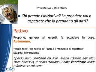 Proattivo - Reattivo

      Chi prende l’iniziativa? La prendete voi o
           aspettate che la prendano gli altri?

Pattivo
Propone, genera gli eventi, fa accadere le cose.
Autonomo.

“voglio fare”, “ho scelto di”, “non è il momento di aspettare”
Scalpita, è impaziente

Spesso però combatte da solo…avanti rispetto agli altri.
Poco riflessivo, è uomo d’azione. Come venditore tende
a forzare la chiusura
 