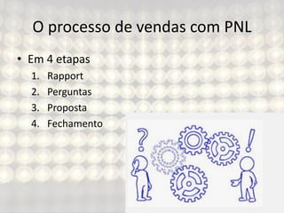 O processo de vendas com PNL
• Em 4 etapas
1. Rapport
2. Perguntas
3. Proposta
4. Fechamento
 