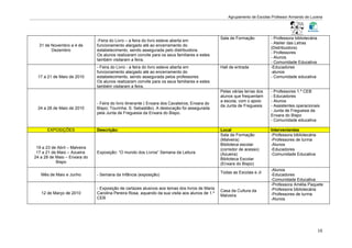 Agrupamento de Escolas Professor Armando de Lucena




                                                                                                Sala de Formação          - Professora bibliotecária
                               -Feira do Livro – a feira do livro esteve aberta em
                                                                                                                          - Atelier das Letras
  31 de Novembro a 4 de        funcionamento alargado até ao encerramento do
                                                                                                                          (Distribuidora)
        Dezembro               estabelecimento, sendo assegurada pelo distribuidora.
                                                                                                                          - Professores
                               Os alunos realizaram convite para os seus familiares e estes
                                                                                                                          - Alunos
                               também visitaram a feira.
                                                                                                                          - Comunidade Educativa
                               - Feira do Livro - a feira do livro esteve aberta em             Hall de entrada           -Educadores
                               funcionamento alargado até ao encerramento do                                              -alunos
 17 a 21 de Maio de 2010       estabelecimento, sendo assegurada pelos professores.                                       - Comunidade educativa
                               Os alunos realizaram convite para os seus familiares e estes
                               também visitaram a feira.
                                                                                                Pelas várias terras dos   - Professores 1.º CEB
                                                                                                alunos que frequentam     - Educadores
                                                                                                a escola, com o apoio     - Alunos
                               - Feira do livro itinerante ( Enxara dos Cavaleiros; Enxara do
                                                                                                da Junta de Freguesia     - Assistentes operacionais
 24 a 28 de Maio de 2010       Bispo; Tourinha; S. Sebastião). A deslocação foi assegurada
                                                                                                                          - Junta de Freguesia da
                               pela Junta de Freguesia da Enxara do Bispo.
                                                                                                                          Enxara do Bispo
                                                                                                                          - Comunidade educativa

      EXPOSIÇÕES               Descrição:                                                       Local                     Intervenientes
                                                                                                Sala de Formação          -Professora bibliotecária
                                                                                                (Malveira)                -Professores de turma
                                                                                                Biblioteca escolar        -Alunos
 19 a 23 de Abril – Malveira                                                                    (corredor de acesso)      -Educadores
 17 a 21 de Maio – Azueira     Exposição: “O mundo dos Livros” Semana da Leitura                (Azueira)                 -Comunidade Educativa
24 a 28 de Maio – Enxara do                                                                     Biblioteca Escolar
           Bispo                                                                                (Enxara do Bispo)
                                                                                                                          -Alunos
                                                                                                Todas as Escolas e JI
   Mês de Maio e Junho         - Semana da Infância (exposição)                                                           -Educadores
                                                                                                                          -Comunidade Educativa
                                                                                                                          -Professora Amélia Paquete
                               - Exposição de cartazes alusivos aos temas dos livros de Maria                             -Professora bibliotecária
                                                                                                Casa da Cultura da
   12 de Março de 2010         Carolina Pereira Rosa, aquando da sua visita aos alunos de 1.º                             -Professores de turma
                                                                                                Malveira
                               CEB                                                                                        -Alunos




                                                                                                                                                       10
 