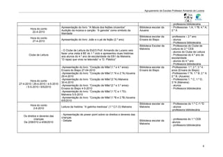 Agrupamento de Escolas Professor Armando de Lucena




                                                                                                                              - professora bibliotecária
                                   Apresentação do livro: “A fábula dos feijões cinzentos”          Biblioteca escolar da     - Professoras- 1.A; 1.ºB; 4.º A;
         Hora do conto
                                   Audição da música e canção: “A gaivota” como símbolo da          Azueira                   2.º A
          22-4-2010
                                   liberdade
                                                                                                    Biblioteca escolar da     -professora – 2.º ano
         Hora do conto
                                   Apresentação do livro: João e o pé de feijão (2.º ano)           Enxara do Bispo           - alunos
          27-4-2010
                                                                                                                              - Professora bibliotecária
                                                                                                    Biblioteca Escolar da     - Professoras do Clube de
                                                                                                    Malveira                  Leitura do 2.º CEB
                                   - O Clube de Leitura da Eb2/3 Prof. Armando de Luceno veio
                                                                                                                              - alunos do Clube de Leitura
                                   fazer uma visita à BE do 1.º ciclo e apresentou duas histórias
        Clube de Leitura                                                                                                      - Professoras do 4.º ano de
                                   aos alunos do 4.º ano de escolaridade da EB1 da Malveira.
                                                                                                                              escolaridade
                                   “O rapaz que vivia na televisão” e “D. Plástico”
                                                                                                                              - alunos do 4.º ano
                                                                                                                              - Professora bibliotecária
                                   -Apresentação do livro: “Coração de Mãe”(1.º e 4.º anos)-        Biblioteca escolar da     -Professores- 1.º; 2.º; 3.º 4.
                                   Enxara do Bispo 27-04-2010                                       Enxara do Bispo           anos (Enxara do Bispo)
                                   -Apresentação do livro: “Coração de Mãe”(1.ºA e 2.ºA) Azueira                              -Professores-1.ºA; 1.º B; 2.º A
                                   29-4-2010                                                                                  2.º B. (Azueira)
                                   -Apresentação do livro: “Coração de Mãe”(3.ºA) Malveira                                    - Professores 1. º C; 1.º D;
          Hora do conto
                                   30-4-2010                                                                                  3.ºA (Malveira)
27-4-2010 / 29-4-2010 / 4-5-2010
                                   -Apresentação do livro: “Coração de Mãe”(2.º e 3.º anos)-                                  - alunos
      / 5-5-2010 / 6/5/2010
                                   Enxara do Bispo 4-5-2010                                                                   - Professora bibliotecária
                                   -Apresentação do livro: “Coração de Mãe”(1.ºC e 1.ºD)-
                                   Malveira 5-5-2010
                                   -Apresentação do livro: “Coração de Mãe”(1.ºB e 2.ºB) Azueira
                                   6/5/2010
                                                                                                    Biblioteca escolar da     - Professoras do 1.º C /1.ºD
         Hora do conto
                                   Leitura da história: “A galinha medrosa” (1.º C/1.D) Malveira    Malveira                  - alunos
           2-6-2010
                                                                                                                              -professora bibliotecária
                                   - Apresentação de power point sobre os direitos e deveres das
   Os direitos e deveres das
                                   crianças
            crianças                                                                                                          - professores do 1.º CEB
                                   - Debate                                                         Biblioteca escolar da
   De 2/06/010 a 4/06/2010                                                                                                    -alunos
                                                                                                    Malveira
                                                                                                                              - professora bibliotecária




                                                                                                                                                           4
 