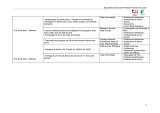 Agrupamento de Escolas Professor Armando de Lucena




                                                                                              Sala de formação           -Professora bibliotecária
                              -Apresentação do power point – A História do livro/escrita                                 -Professores de turma
                              -Exposição “O Mundo dos Livros” aberta a toda a comunidade                                 -Alunos
                              educativa                                                                                  -Educadores
                                                                                                                         -Comunidade Educativa
                                                                                              Biblioteca Escolar         -Encarregados de Educação e
19 a 23 de Abril – Malveira   -Leituras realizadas pelos Encarregados de Educação e avós      Sala de aula               Avós
                              quer na BE, quer na sala de aula;                                                          -Professora bibliotecária
                              - Exploração de livros ao longo da semana;                                                 -Professores de turma
                                                                                                                         -Alunos
                                                                                              Espaços diversos           -Professora bibliotecária
                              - Decoração dos espaços da Escola com temas alusivos aos
                                                                                              (corredores, salas de      -Professores de turma
                              livros;
                                                                                              aula, hall de entrada)     -Alunos
                                                                                              Sala de aula, Biblioteca   -Todas as turmas
                                                                                                                         -Professores
                              - Paragem de leitura, dia 23 entre as 14h00 e as 14h30
                                                                                                                         -Assistentes operacionais
                                                                                                                         -Jardim de infância
                              - Entrega de um livro de leitura aos alunos do 1.º ano e pré-   Sala de formação           -Associação de Pais
                              escolar;                                                                                   -Professora bibliotecária
19 a 23 de Abril – Malveira                                                                                              -Professores de turma




                                                                                                                                                  7
 