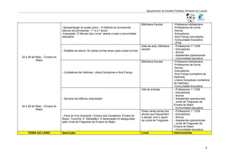 Agrupamento de Escolas Professor Armando de Lucena




                                                                                                 Biblioteca Escolar         -Professora bibliotecária
                              -Apresentação do power point – A História do livro/escrita                                    -Professores de turma
                              (alunos do pré-escolar, 1.º e 2.º anos)                                                       -Alunos
                              -Exposição “O Mundo dos Livros” aberta a toda a comunidade                                    -Educadores
                              educativa                                                                                     -Ana França (convidada)
                                                                                                                            -Comunidade Educativa
                                                                                                                            -JFEB
                                                                                                 Sala de aula; biblioteca   - Professores 1.º CEB
                                                                                                 escolar                    - Educadores
                              - Estafeta da leitura: As várias turmas leram para outras turmas
                                                                                                                            - Alunos
                                                                                                                            - Assistentes operacionais
24 a 28 de Maio – Enxara do
                                                                                                                            - Comunidade educativa
           Bispo
                                                                                                 Biblioteca Escolar         -Professora bibliotecária
                                                                                                                            -Professores de turma
                                                                                                                            -Alunos
                                                                                                                            -Educadores
                              - Contadores de Histórias: Liliana Gonçalves e Ana França
                                                                                                                            -Ana França (contadora de
                                                                                                                            histórias)
                                                                                                                            -Liliana Gonçalves (contadora
                                                                                                                            de histórias)
                                                                                                                            -Comunidade Educativa
                                                                                                 Hall de entrada            - Professores 1.º CEB
                                                                                                                            - Educadores
                                                                                                                            - Alunos
                              - Semana da Infância (exposição)                                                              - Assistentes operacionais
                                                                                                                            - Junta de Freguesia da
                                                                                                                            Enxara do Bispo
24 a 28 de Maio – Enxara do
                                                                                                                            - Comunidade educativa
           Bispo
                                                                                                 Pelas várias terras dos    - Professores 1.º CEB
                                                                                                 alunos que frequentam      - Educadores
                              - Feira do livro itinerante ( Enxara dos Cavaleiros; Enxara do
                                                                                                 a escola, com o apoio      - Alunos
                              Bispo; Tourinha; S. Sebastião). A deslocação foi assegurada
                                                                                                 da Junta de Freguesia      - Assistentes operacionais
                              pela Junta de Freguesia da Enxara do Bispo.
                                                                                                                            - Junta de Freguesia da
                                                                                                                            Enxara do Bispo
                                                                                                                            - Comunidade educativa
    FEIRA DO LIVRO            Descrição:                                                         Local                      Intervenientes




                                                                                                                                                     9
 