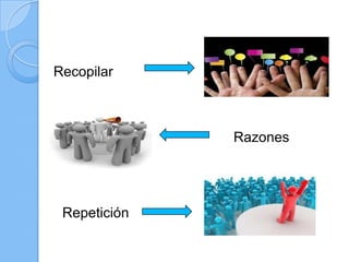 Recopilar
Razones
Repetición
 