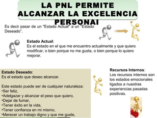 LA PNL PERMITE
        ALCANZAR LA EXCELENCIA
                            PERSONAL
 Es decir pasar de un "Estado Actual" a un "Estado
 Deseado”.

              Estado Actual:
              Es el estado en el que me encuentro actualmente y que quiero
              modificar, o bien porque no me gusta, o bien porque lo quiero
              mejorar.


                                                            Recursos Internos:
Estado Deseado:
                                                            Los recursos internos son
Es el estado que deseo alcanzar.
                                                            los estados emocionales
                                                            ligados a nuestras
Este estado puede ser de cualquier naturaleza:
                                                            experiencias pasadas
•Ser feliz,
                                                            positivas.
•Adelgazar y alcanzar el peso que quiero,
•Dejar de fumar,
•Tener éxito en la vida,
•Tener confianza en mi mismo,
•Merecer un trabajo digno y que me guste,
 