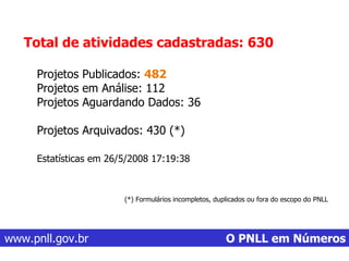 Total de atividades cadastradas: 630 Projetos Publicados:  482 Projetos em Análise: 112  Projetos Aguardando Dados: 36 Projetos Arquivados: 430 (*) Estatísticas em 26/5/2008 17:19:38 (*) Formulários incompletos, duplicados ou fora do escopo do PNLL www.pnll.gov.br   O PNLL em Números 