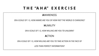 T H E “A H A” E X E R C I S E
AWARENESS
ON A SCALE OF 1-5, HOW AWARE ARE YOU OF HOW FAST THE WORLD IS CHANGING?
HUMILITY
ON A SCALE OF 1-5, HOW WILLING ARE YOU TO UNLEARN?
ACTION
ON A SCALE OF 1-5, HOW WILLING ARE YOU TO TAKE ACTION IN THE FACE OF
LESS THAN PERFECT INFORMATION?
 
