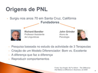 • Surgiu nos anos 70 em Santa Cruz, Califórnia
Fundadores
4
• Pesquisa baseada no estudo da actividade de 3 Terapeutas
• Criação de um Modelo Diferenciador: Bom vs. Excelente
• A diferença que faz a diferença
• Reproduzir comportamentos
Richard Bandler
Professor Assistente
de Linguísticas
John Grinder
Aluno de
Psicologia
Fonte: Sue Knight, NLP at Work – The Difference
that Makes a Difference in Business, ed 2008
 