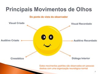 7
Visual Criado
Auditivo Criado
Cinestético
Visual Recordado
Auditivo Recordado
Diálogo Interior
Estes movimentos padrões são observados em pessoas
destras com uma organização neurológica normal
Do ponto de vista do observador
 