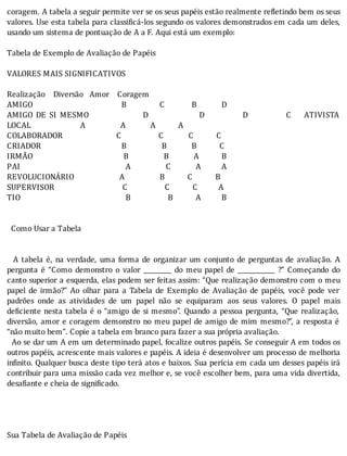 coragem.	A	tabela	a	seguir	permite	ver	se	os	seus	papéis	estão	realmente	re letindo	bem	os	seus
valores.	Use	esta	tabela	para	classi icá-los	segundo	os	valores	demonstrados	em	cada	um	deles,
usando	um	sistema	de	pontuação	de	A	a	F.	Aqui	está	um	exemplo:
	
Tabela	de	Exemplo	de	Avaliação	de	Papéis
	
VALORES	MAIS	SIGNIFICATIVOS
	
Realização				Diversão			Amor				Coragem
AMIGO																																											B																C													B												D
AMIGO	 DE	 SI	 MESMO	 	 	 	 	 	 	 	 	 	 	 	 	 	 	 	 	 D	 	 	 	 	 	 	 	 	 	 	 	 	 	 	 	 D	 	 	 	 	 	 	 	 	 	 	 	 D	 	 	 	 	 	 	 	 	 	 	 	 C	 	 	 	 ATIVISTA
LOCAL																								A																	A												A											A
COLABORADOR																										C																		C												C											C
CRIADOR																																							B																	B												B											C
IRMÃO																																												B																	B												A											B
PAI																																																			A																	C												A										A
REVOLUCIONÁRIO																						A																	B											C											B
SUPERVISOR																																	C																		C											C										A
TIO																																																			B																		B											A										B
	
	
		Como	Usar	a	Tabela
	
	
	 	 A	 tabela	 é,	 na	 verdade,	 uma	 forma	 de	 organizar	 um	 conjunto	 de	 perguntas	 de	 avaliação.	 A
pergunta	 é	 “Como	 demonstro	 o	 valor	 _________	 do	 meu	 papel	 de	 ____________	 ?”	 Começando	 do
canto	superior	a	esquerda,	elas	podem	ser	feitas	assim:	“Que	realização	demonstro	com	o	meu
papel	 de	 irmão?”	 Ao	 olhar	 para	 a	 Tabela	 de	 Exemplo	 de	 Avaliação	 de	 papéis,	 você	 pode	 ver
padrões	 onde	 as	 atividades	 de	 um	 papel	 não	 se	 equiparam	 aos	 seus	 valores.	 O	 papel	 mais
de iciente	nesta	tabela	é	o	“amigo	de	si	mesmo”.	Quando	a	pessoa	pergunta,	“Que	realização,
diversão,	amor	e	coragem	demonstro	no	meu	papel	de	amigo	de	mim	mesmo?”,	a	resposta	é
“não	muito	bem”.	Copie	a	tabela	em	branco	para	fazer	a	sua	própria	avaliação.
		Ao	se	dar	um	A	em	um	determinado	papel,	focalize	outros	papéis.	Se	conseguir	A	em	todos	os
outros	papéis,	acrescente	mais	valores	e	papéis.	A	ideia	é	desenvolver	um	processo	de	melhoria
in inito.	Qualquer	busca	deste	tipo	terá	atos	e	baixos.	Sua	perı́cia	em	cada	um	desses	papéis	irá
contribuir	para	uma	missão	cada	vez	melhor	e,	se	você	escolher	bem,	para	uma	vida	divertida,
desafiante	e	cheia	de	significado.
	
	
	
	
Sua	Tabela	de	Avaliação	de	Papéis
	
 