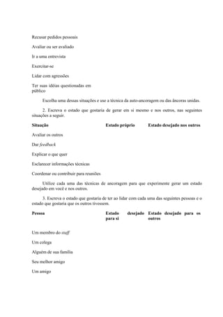 Recusar pedidos pessoais
Avaliar ou ser avaliado
Ir a uma entrevista
Exercitar-se
Lidar com agressões
Ter suas idéias questionadas em
público
Escolha uma dessas situações e use a técnica da auto-ancoragem ou das âncoras unidas.
2. Escreva o estado que gostaria de gerar em si mesmo e nos outros, nas seguintes
situações a seguir.
Situação
Avaliar os outros
Dar feedback
Explicar o que quer
Esclarecer informações técnicas
Coordenar ou contribuir para reuniões
Estado próprio Estado desejado nos outros
Utilize cada uma das técnicas de ancoragem para que experimente gerar um estado
desejado em você e nos outros.
3. Escreva o estado que gostaria de ter ao lidar com cada uma das seguintes pessoas e o
estado que gostaria que os outros tivessem.
Pessoa
Um membro do staff
Um colega
Alguém de sua família
Seu melhor amigo
Um amigo
Estado desejado
para si
Estado desejado para os
outros
 
