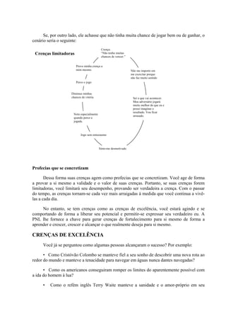 Crenças limitadoras
Se, por outro lado, ele achasse que não tinha muita chance de jogar bem ou de ganhar, o
cenário seria o seguinte:
Profecias que se concretizam
Dessa forma suas crenças agem como profecias que se concretizam. Você age de forma
a provar a si mesmo a validade e o valor de suas crenças. Portanto, se suas crenças forem
limitadoras, você limitará seu desempenho, provando ser verdadeira a crença. Com o passar
do tempo, as crenças tornam-se cada vez mais arraigadas à medida que você continua a vivê-
las a cada dia.
No entanto, se tem crenças como as crenças de excelência, você estará agindo e se
comportando de forma a liberar seu potencial e permitir-se expressar seu verdadeiro eu. A
PNL lhe fornece a chave para gerar crenças de fortalecimento para si mesmo de forma a
aprender e crescer, crescer e alcançar o que realmente deseja para si mesmo.
CRENÇAS DE EXCELÊNCIA
Você já se perguntou como algumas pessoas alcançaram o sucesso? Por exemplo:
• Como Cristóvão Colombo se manteve fiel a seu sonho de descobrir uma nova rota ao
redor do mundo e manteve a tenacidade para navegar em águas nunca dantes navegadas?
• Como os americanos conseguiram romper os limites do aparentemente possível com
a ida do homem à lua?
• Como o refém inglês Terry Waite manteve a sanidade e o amor-próprio em seu
Crença:
“Não tenho muitas
chances de vencer.”
Não me importo em
me exercitar porque
não faz muito sentido
Sei o que vai acontecer.
Meu adversário jogará
muito melhor do que eu e
posso imaginar o
resultado. Vou ficar
arrasado.
Provo minha crença a
mim mesmo.
Perco o jogo
Diminuo minhas
chances de vitória
Noto especialmente
quando perco a
jogada.
Jogo sem entusiasmo
Sinto-me desmotivado
 