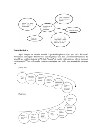 Conto-do-vigário
Agora imagine seu trabalho amanhã. O que sua imaginação evoca para você? Sucessos?
Problemas? Satisfações? Frustrações? Sua imaginação cria para você uma representação do
amanhã que você gostaria de ter? É tudo "truque" da mente, então, por que não se trapacear
positivamente? Você pode mudar essas representações, para poder ter o sonhado dia que quer
ter.
Mude isto:
Para isto:
-713 —
Frieza nos
corredores
A professora diz:
"Bem-vindos a nossa
escola. Esse é um
marco em sua vida."
Retrato da escola
Como conseguirei
fazer amizade com
alguém?
Barulho de tantos
alunos falando ao
mesmo tempo Primeiro dia na
escola
secundária
Chega
tarde
Patrão faz
comentári
o
sarcástico
Fica com o
trabalho
atrasado
Perde o
horário do
almoço
Pronto
para sair à
noite
Chega em
casa
relaxado e
satisfeito
Termina
algumas
tarefas
importantes
Almoça
com
colegas
Elogiado
sobre
relatório
que
escreveu
Atmosfera
amistosa
no
escritório
Chega na
hora
Chega em
casa
aborrecido
e cansado
Passa a tarde
correndo para
compensar o
atraso
 